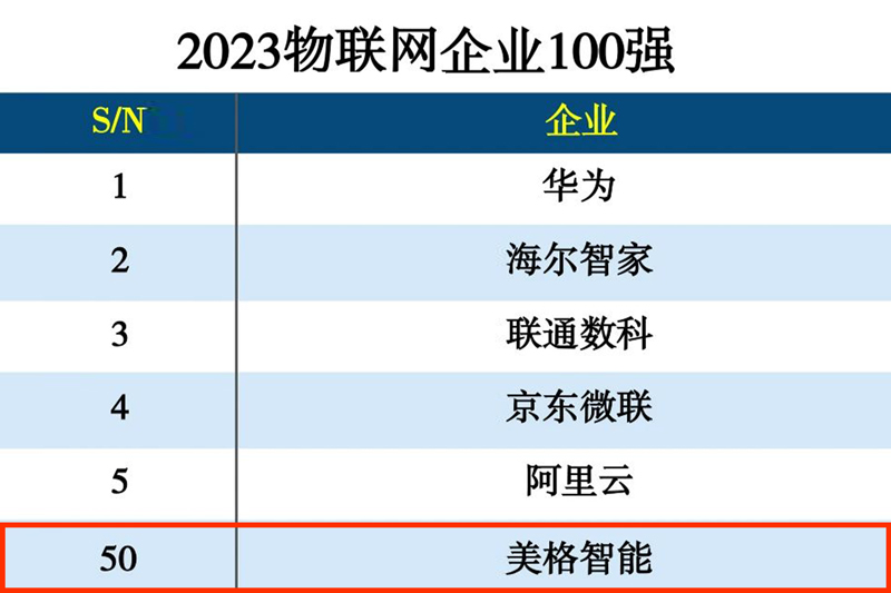 排名.jpg 排名.jpg